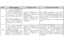 去哪里投诉催收电话?如何有效维权 去哪里投诉催收电话?如何有效维权
